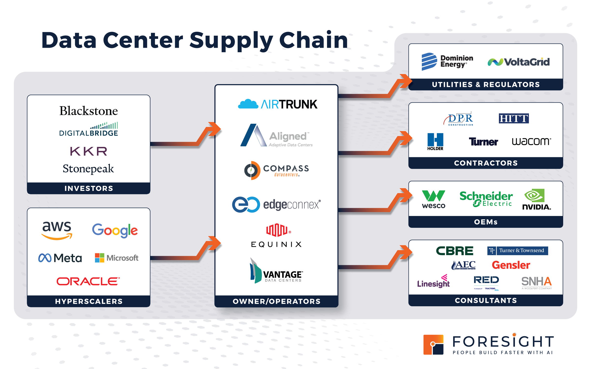 Foresight_SupplyChainInfograph-final